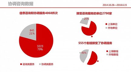 【上海電影節(jié)】建基地、給優(yōu)惠、送指南,上海正在吸引全球攝制組前來拍片