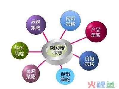 宣亞 網絡營銷主管,網絡營銷主管,網絡營銷主管的職責