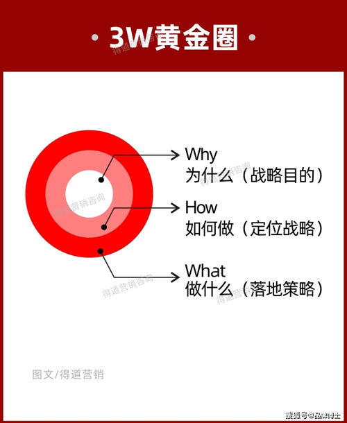 如何做品牌定位營(yíng)銷(xiāo)策劃方案 搶得顧客,切記要先抓住這五個(gè)重點(diǎn)