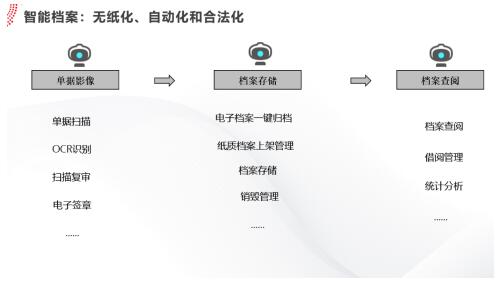 用友yonbip財(cái)務(wù)共享服務(wù)智能化升級(jí),助力 黑燈會(huì)計(jì)工廠